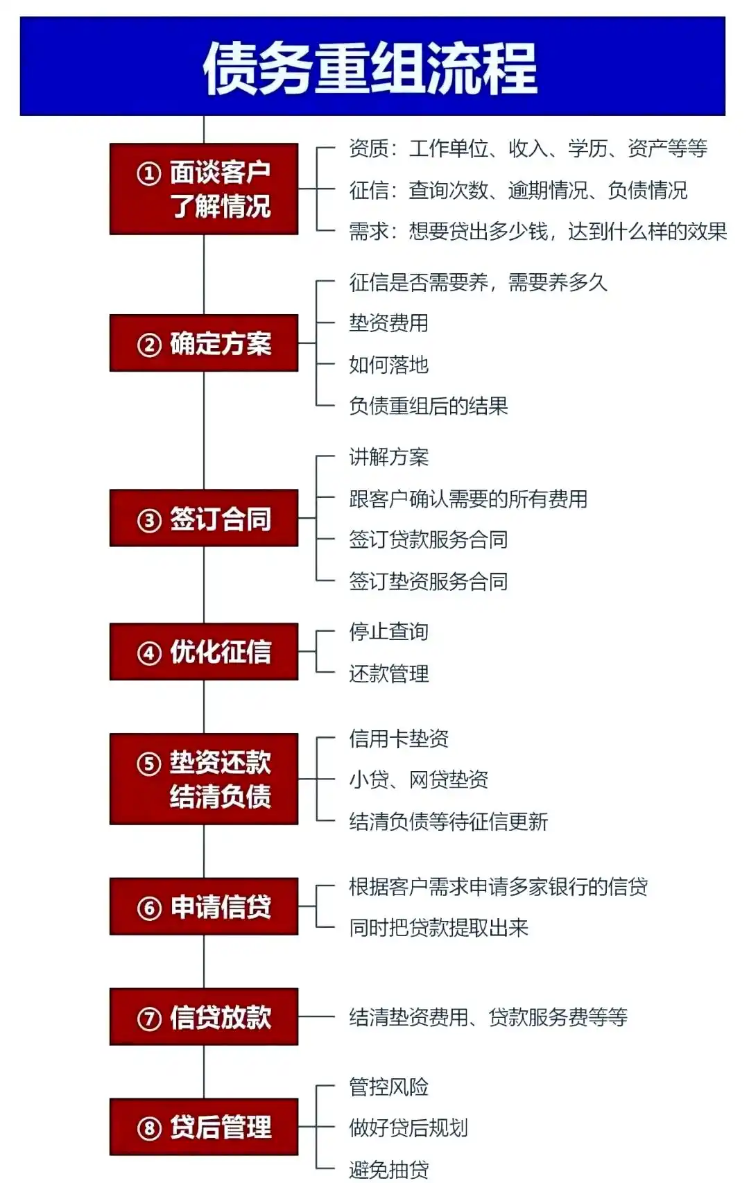 在乌什，中小企业也可以债务重组吗？